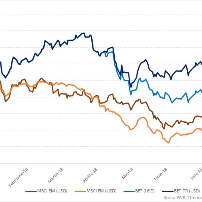  Profituri mari pentru jucătorii la Bursa românească