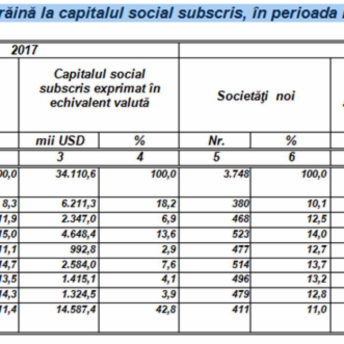 Teleorman, spaima străinilor. Motivele pentru care investitorii ocolesc judeţul lui Dragnea