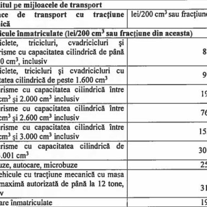 Cu cât se vor mări taxe și impozitele în București. Lista noilor biruri