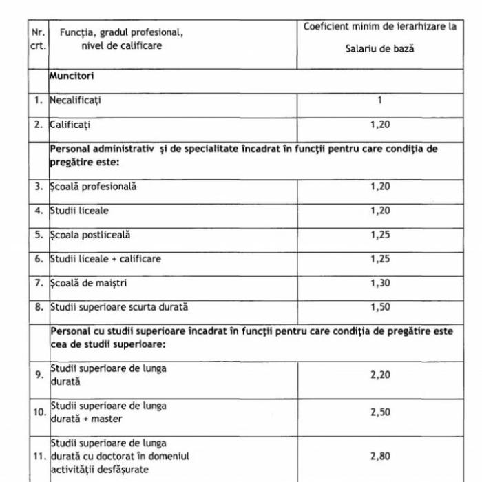 Salarii, schimbare importantă. Se modifică sistemul de calcul