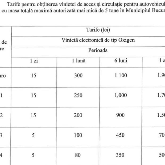 Taxa auto București. Forma finală a documentului