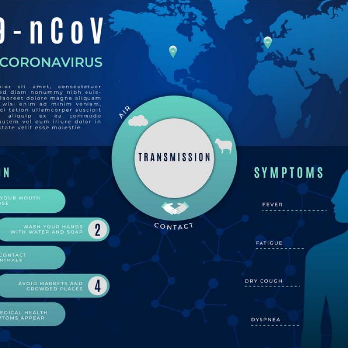 Epidemia din China tinde către pandemie. Care au fost precedentele urgențe pentru sănătate