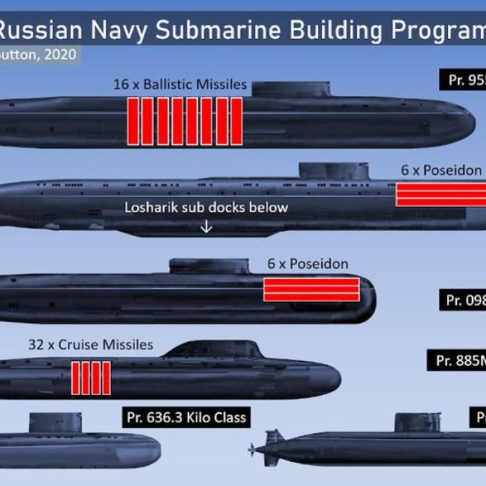 Submarinul secret al Rusiei, dezvăluit de americani. Ce spun 