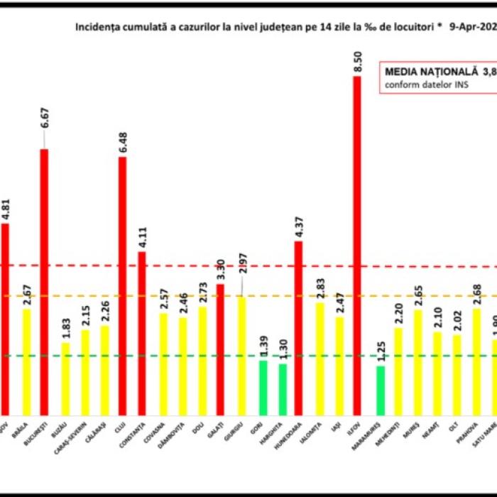 Bilanț COVID-19. La ATI, din rău în mai rău. RECORD absolut