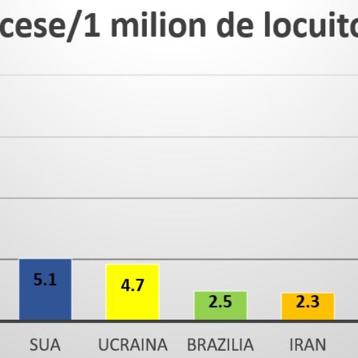 Valul MORTAL. România, locul 1 în topul deceselor de COVID la 1 milion de locuitori