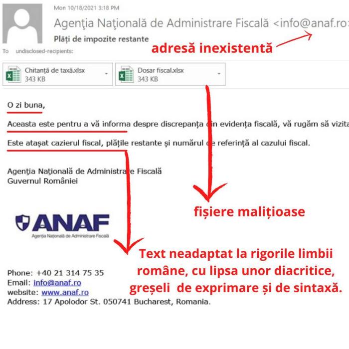 Înşelătorie cu presupuse datorii sau sume de încasat de la ANAF. Banii românilor care cad în capcană, în pericol