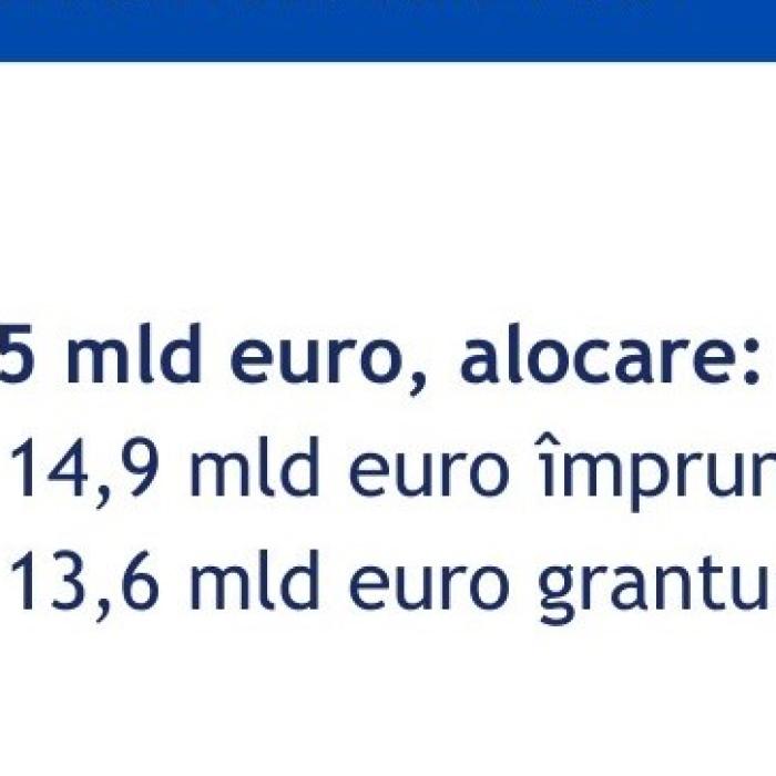 Bruxelles a aprobat modificarea Planului de Redresare și Reziliență al României