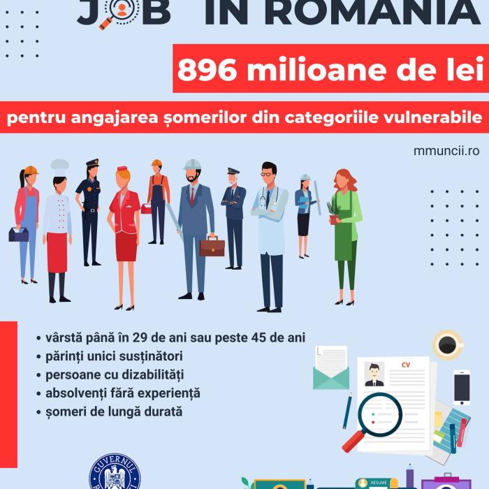 Bani pentru cei care angajează şomeri din categoriile vulnerabile