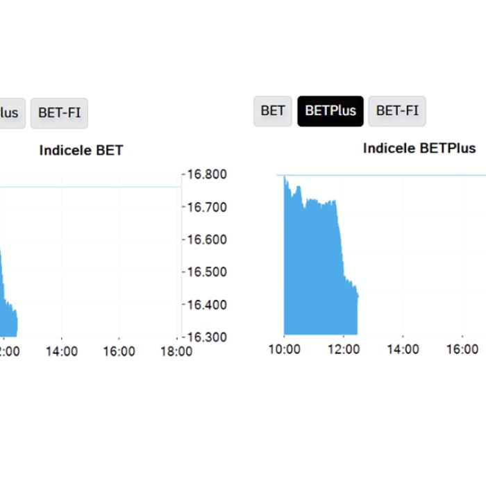 Indicii BET și BETplus s-au prăbușit după anunțul PSD că iese din negocierile privind guvernarea