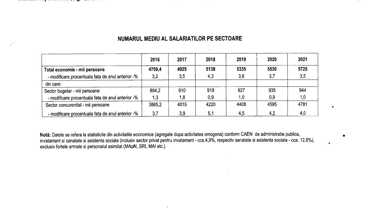 numar_salariati_82233600