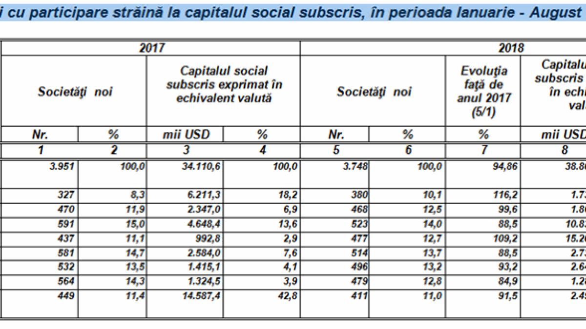 tabel_investitii_85690600
