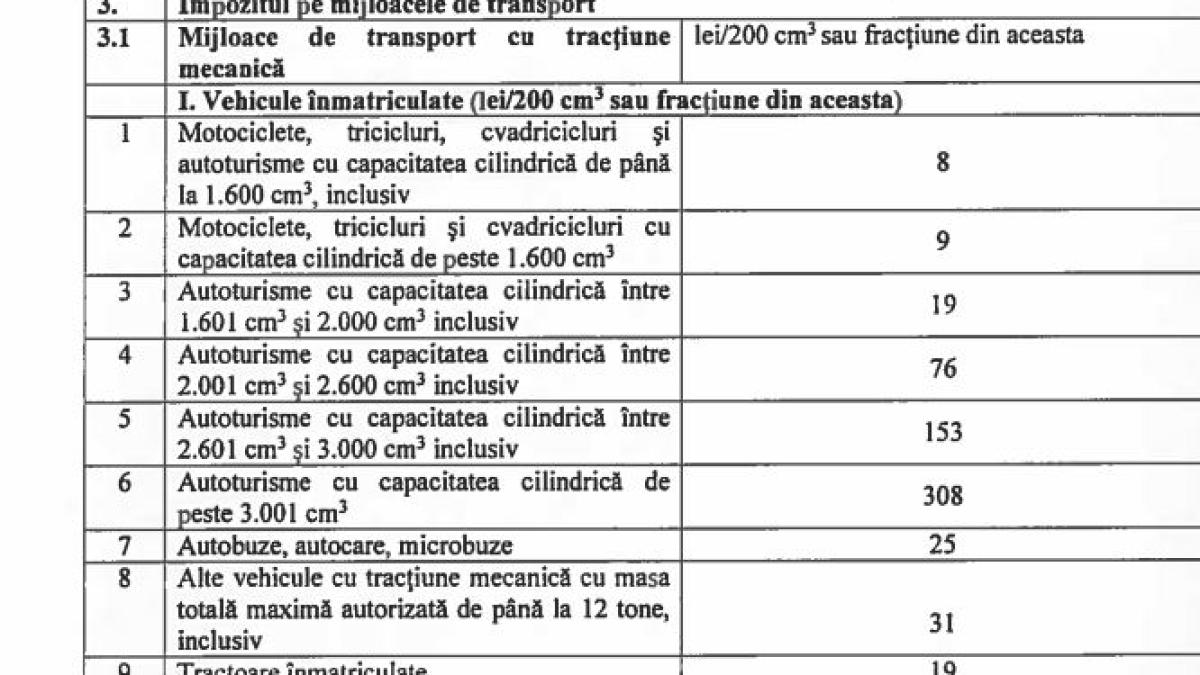 impozit_vehicule_primarie_17163700