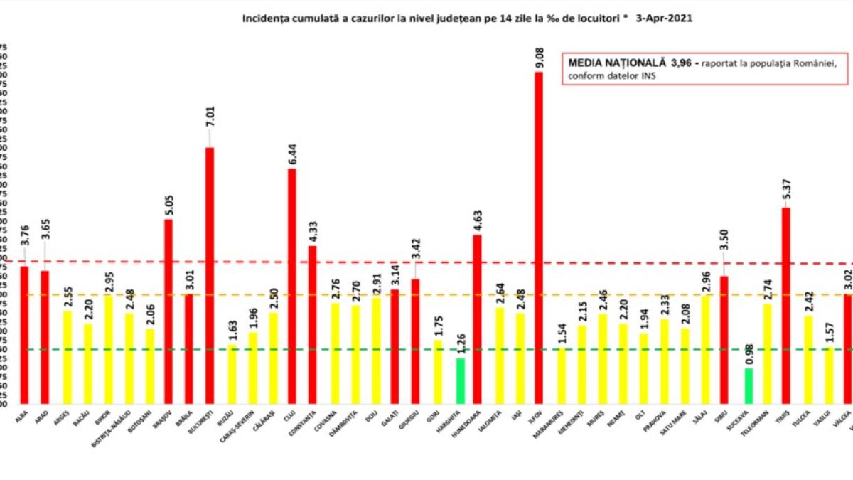 bilant-3-apr_68017200