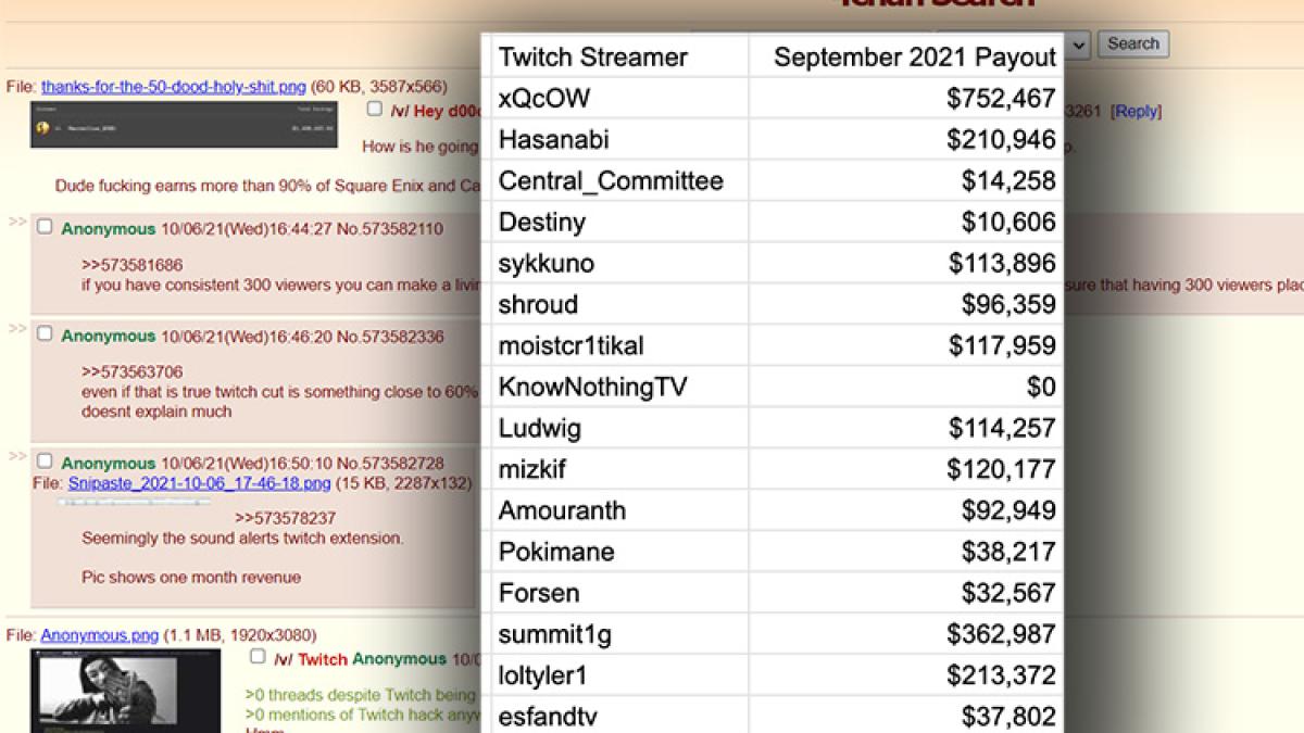 streameri-incasari_95377100
