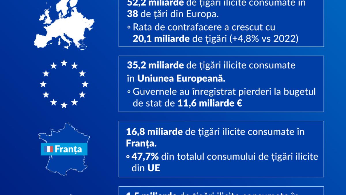 infografic_kpmg_consumul-de-tigari-ilicite-prc-e2prc-80prc-93-inca-la-un-nivel-ingrijorator-in-europa_41023500