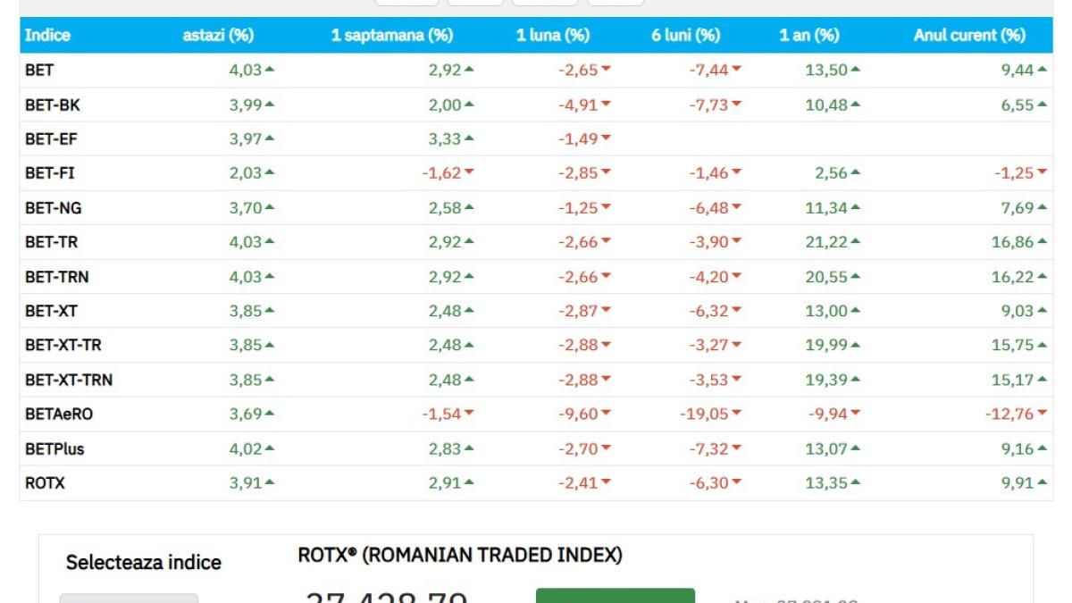 bvb-grafic-6-dec_56002400