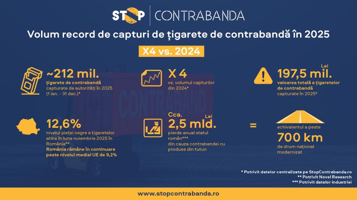 stop contrabanda capturi 2025