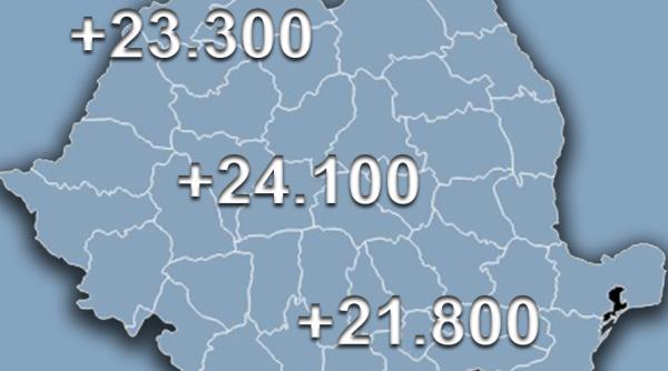 Creștere modestă a forței de muncă în România