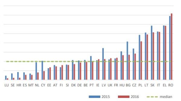 Cât se fură în România. 10 autostrăzi şi 41 de spitale pe an