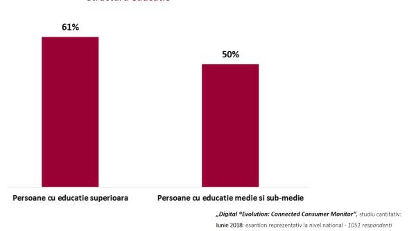 Bărbații, mai activi decât femeile la cumpărături online