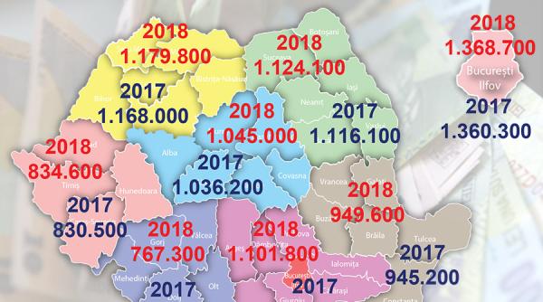 Judeţele magnet pentru cei care-şi caută de lucru