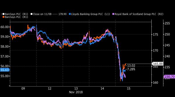 Acțiunile băncilor britanice gâfâie după demisiile mai multor miniștrii din guvernul May