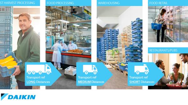 Daikin anunță achiziția grupului austriac AHT, lider în producția sistemelor comerciale de refrigerare și congelare