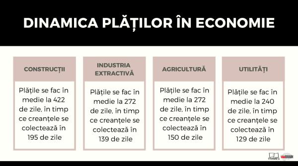 ANALIZĂ: Companiile românești supraviețuiesc pe datorie