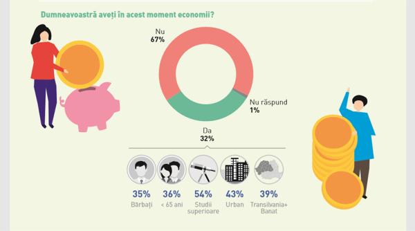 Sondaj IRES. Care sunt cele mai mari îngrijorări ale românilor