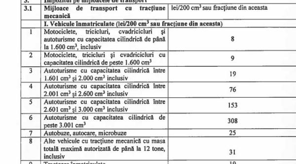 Cu cât se vor mări taxe și impozitele în București. Lista noilor biruri