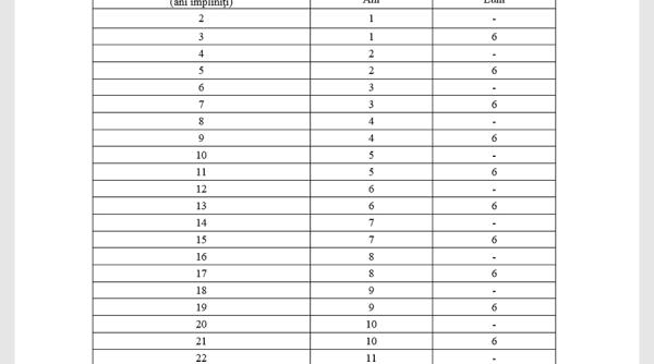 Vârstă de pensionare redusă și sporuri de până la 50% pentru acești angajați