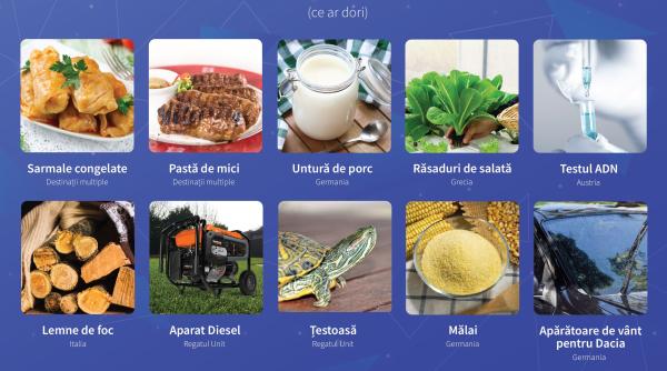 Ciudățeniile pe care românii le trimit prin poștă