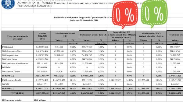 Răspuns după acuzațiile lansate de Dacian Cioloș