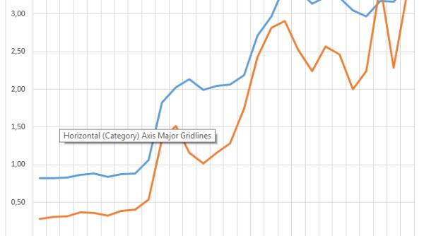 PSD explică de ce vor scădea ratele românilor la bănci