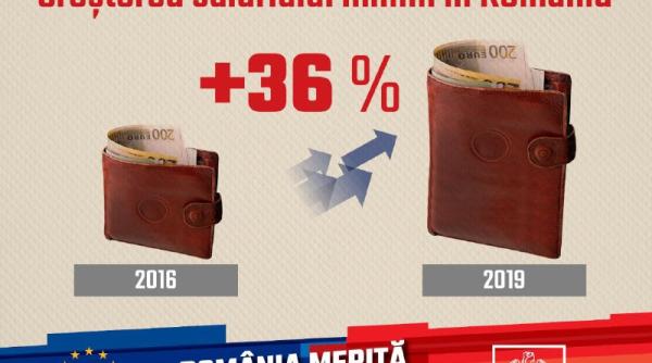 Reacția PSD după un nou atac al PNL legat de salarii și de numărul companiilor străine