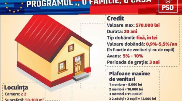 PSD lansează Programul ”O familie, o casă”