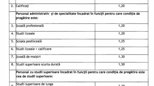 Salarii, schimbare importantă. Se modifică sistemul de calcul