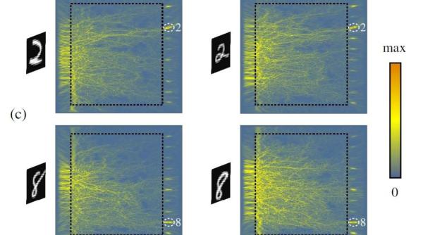 A fost creată sticla inteligentă, capabilă să citească cifre