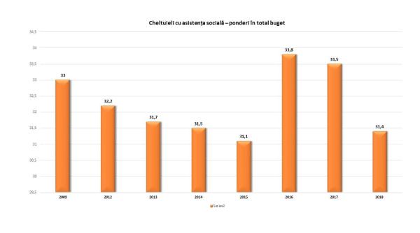 Cifrele reale ale execuției bugetare dezvăluie o realitate șocantă Se minte cu cifrele pe masă.