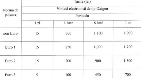 Vinieta Oxigen: Unde poate fi plătită taxa auto