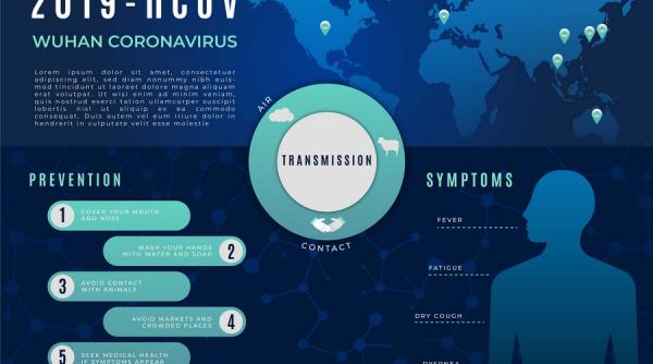 Epidemia din China tinde către pandemie. Care au fost precedentele urgențe pentru sănătate