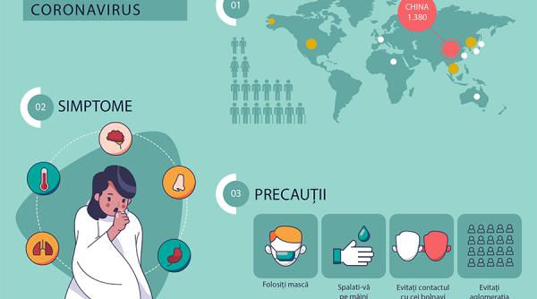 Coronavirus. Două treimi din populația lumii s-ar putea infecta 