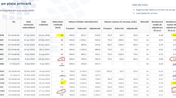 Marius Budăi: BNR îl dă de gol pe Florin Cîțu