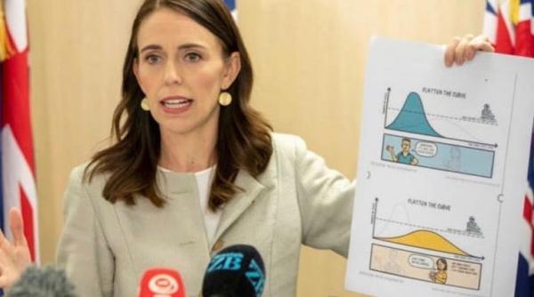 Noua Zeelandă. Soluția găsită de premier pentru salvarea economiei