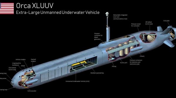 Arma care va descuraja China. Este ceva foarte mare 