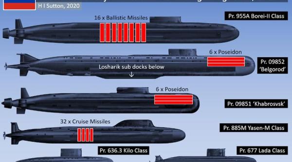 Submarinul secret al Rusiei, dezvăluit de americani. Ce spun 