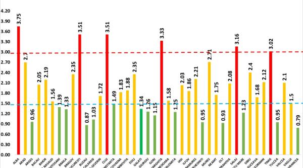 Bilanț COVID-19. Încă un județ intră în SCENARIUL ROȘU