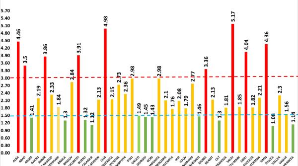 GCS. Bilanțul îmbolnăvirilor este unul care nu aduce niciun fel de speranțe