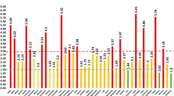 Covid-19. Bilanțul NEGRU în România. Numărul celor confirmați a ajuns la 10.260