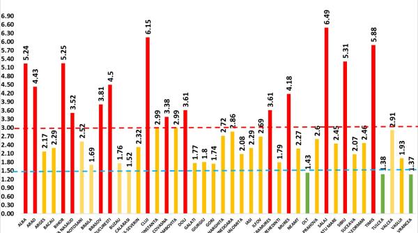 Bilanț COVID-19. RECORD de pacienți la ATI. Se înmulțesc decesele la cei fără comorbidități
